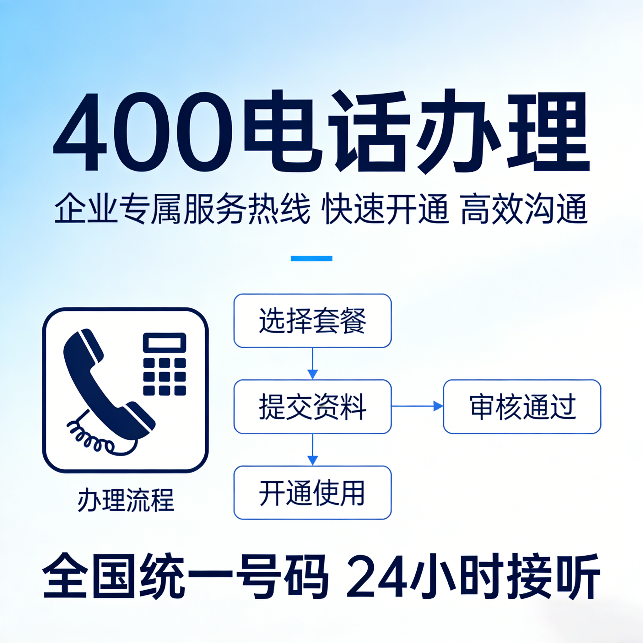 办理 400 电话，盐城企业正规办理流程
