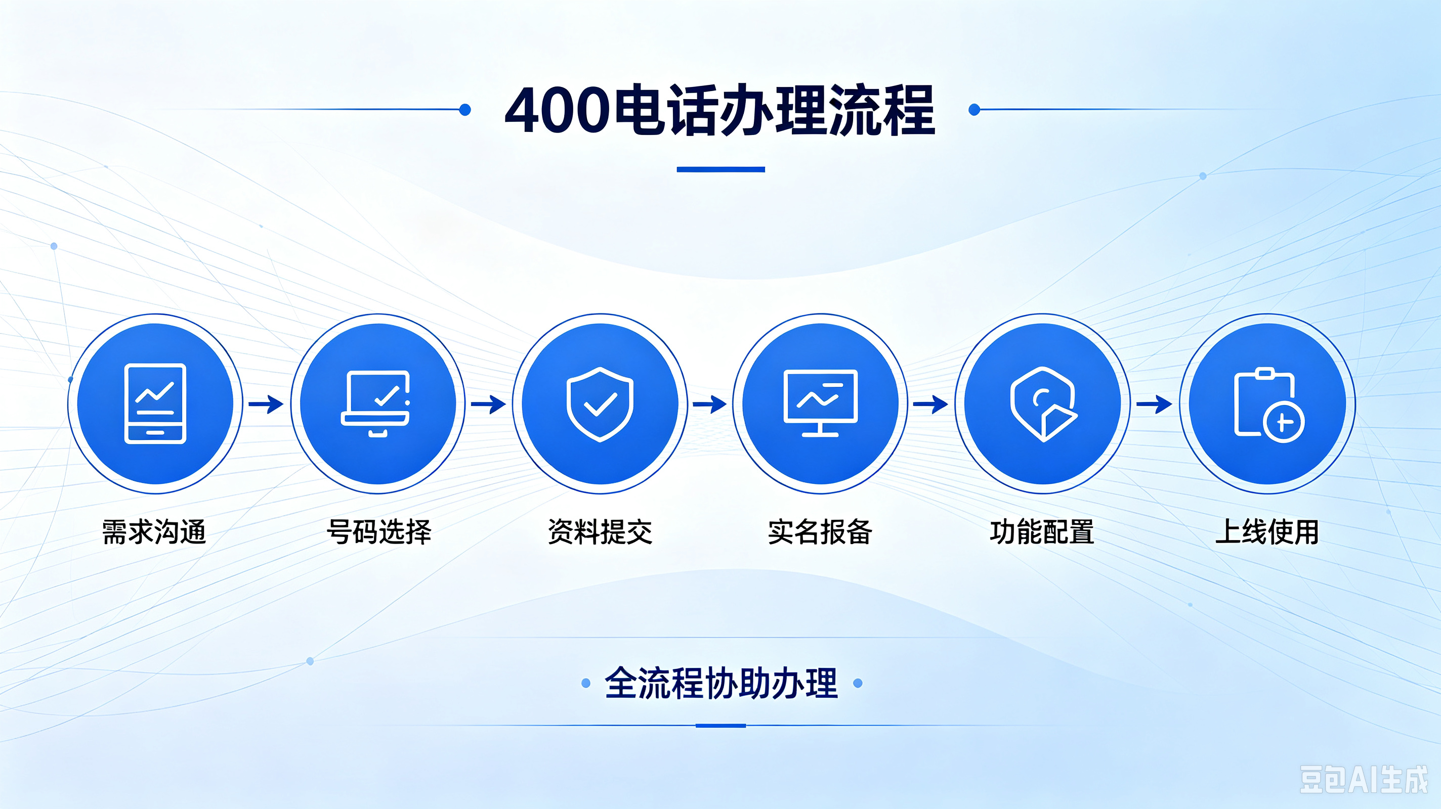 400电话