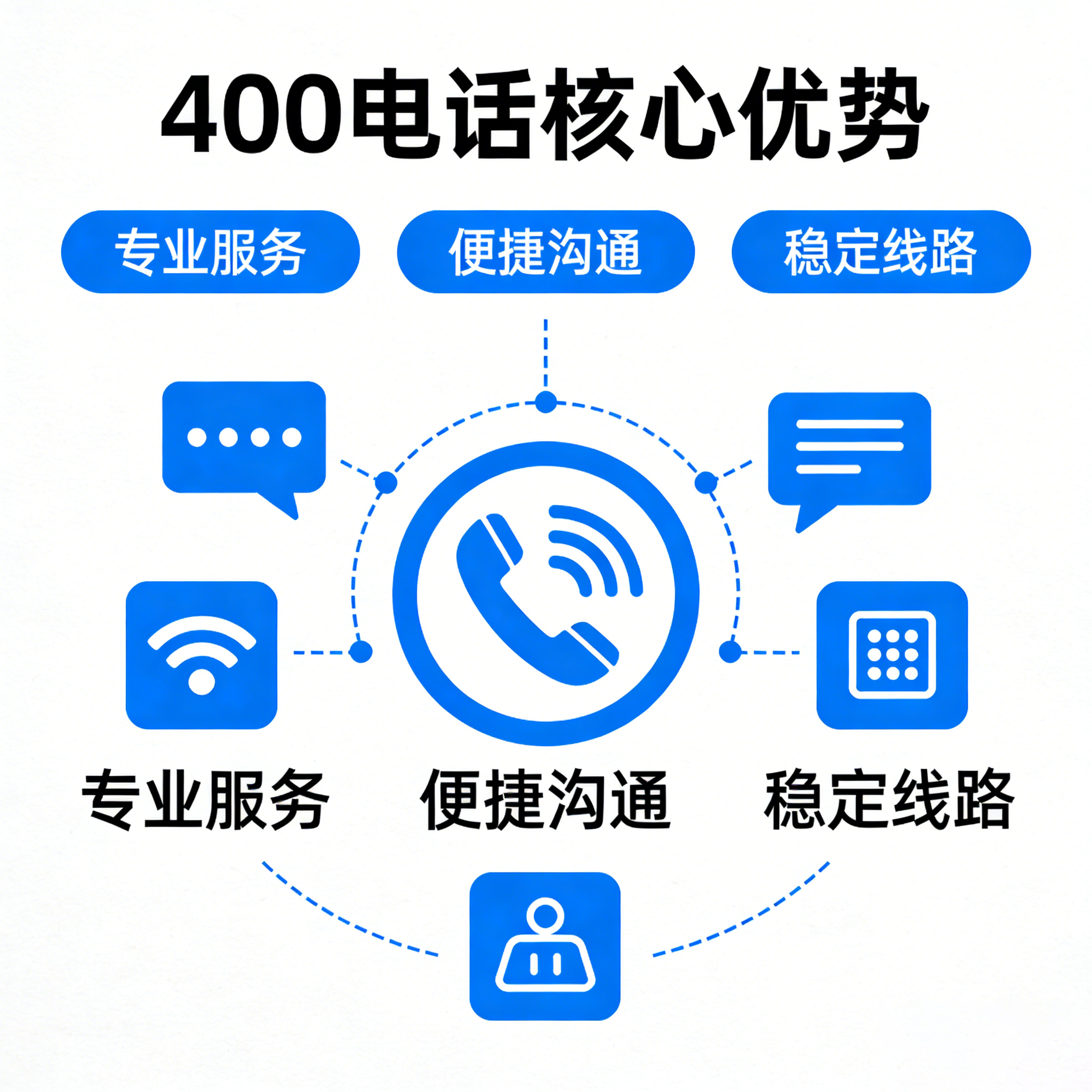 400电话怎么办理，临沂商贸企业开通条件​