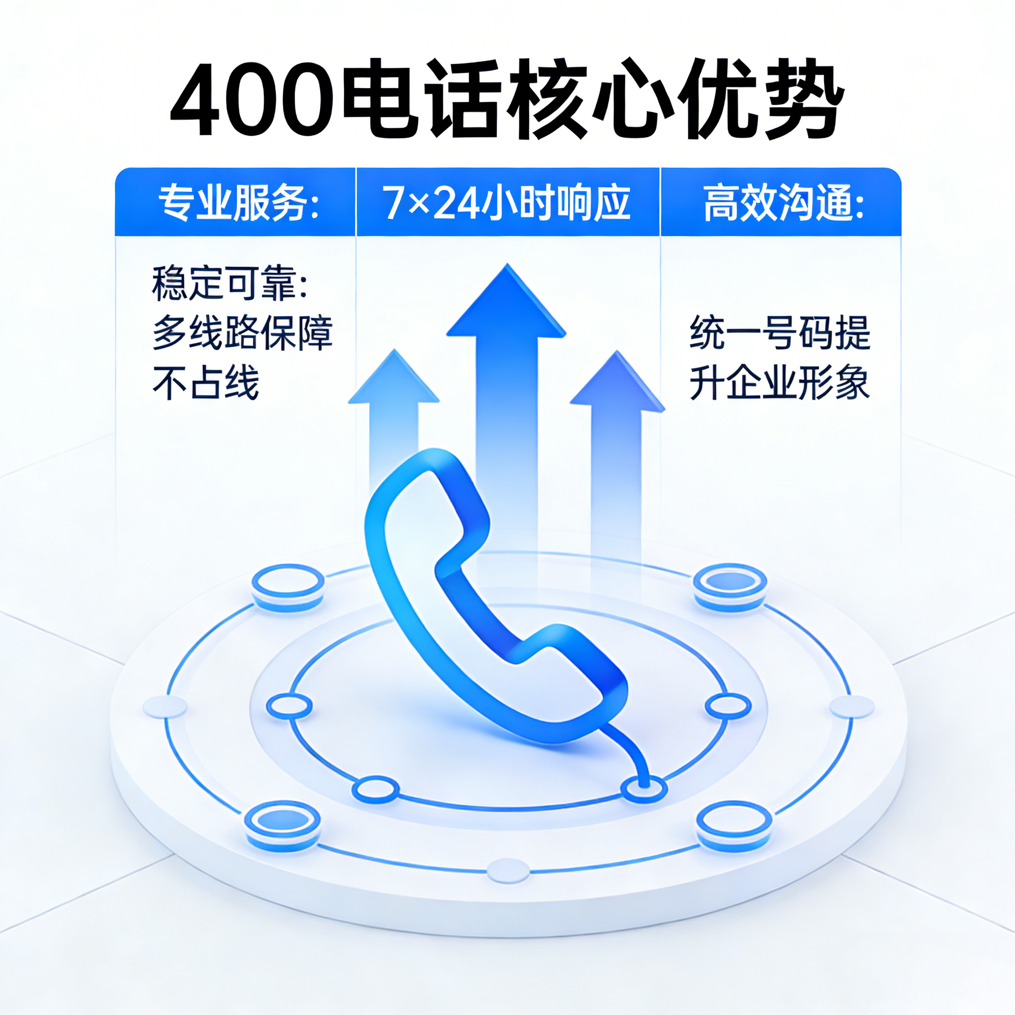 400电话怎么办理，吉林工贸企业申请指南​